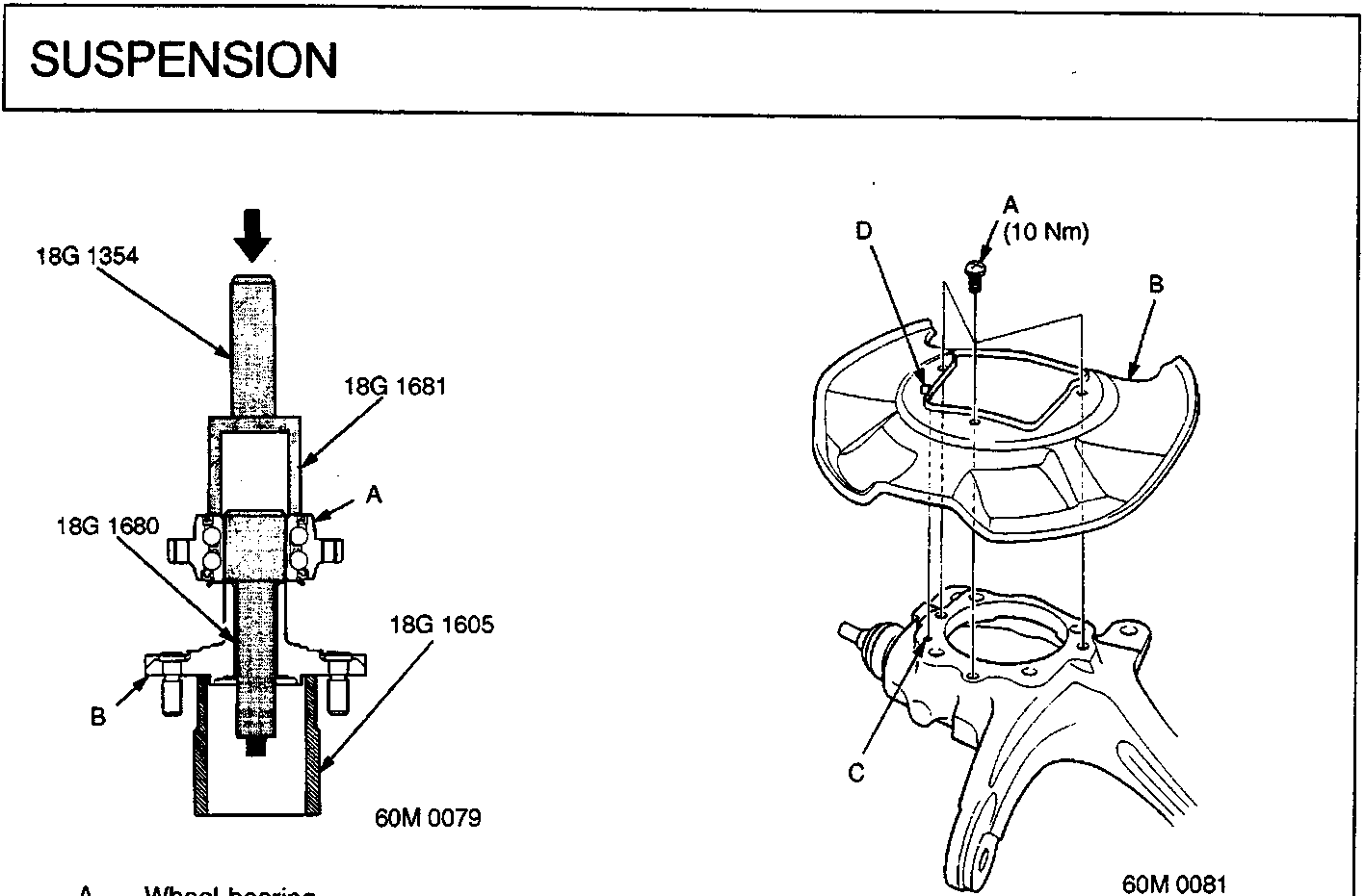 Diagram showing tools 18G 1354, 18G 1681, 18G 1680, and 18G 1605 pressing a wheel bearing (A) into a front hub (B). Code 60M 0079. A second diagram shows a splash guard being attached to a knuckle with screws (A), aligning projection (D) with hole (C). Code 60M 0081.