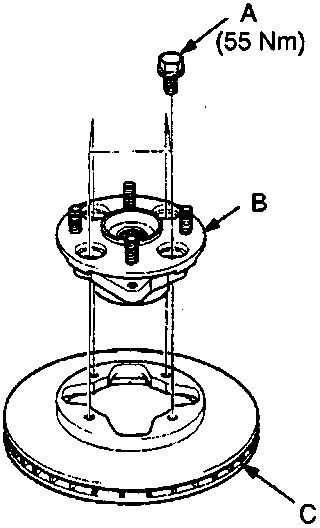 Diagram showing flange bolts (A) tightening a hub unit (B) onto a brake disc (C). Torque value 55 Nm indicated. Code 60M 0080.