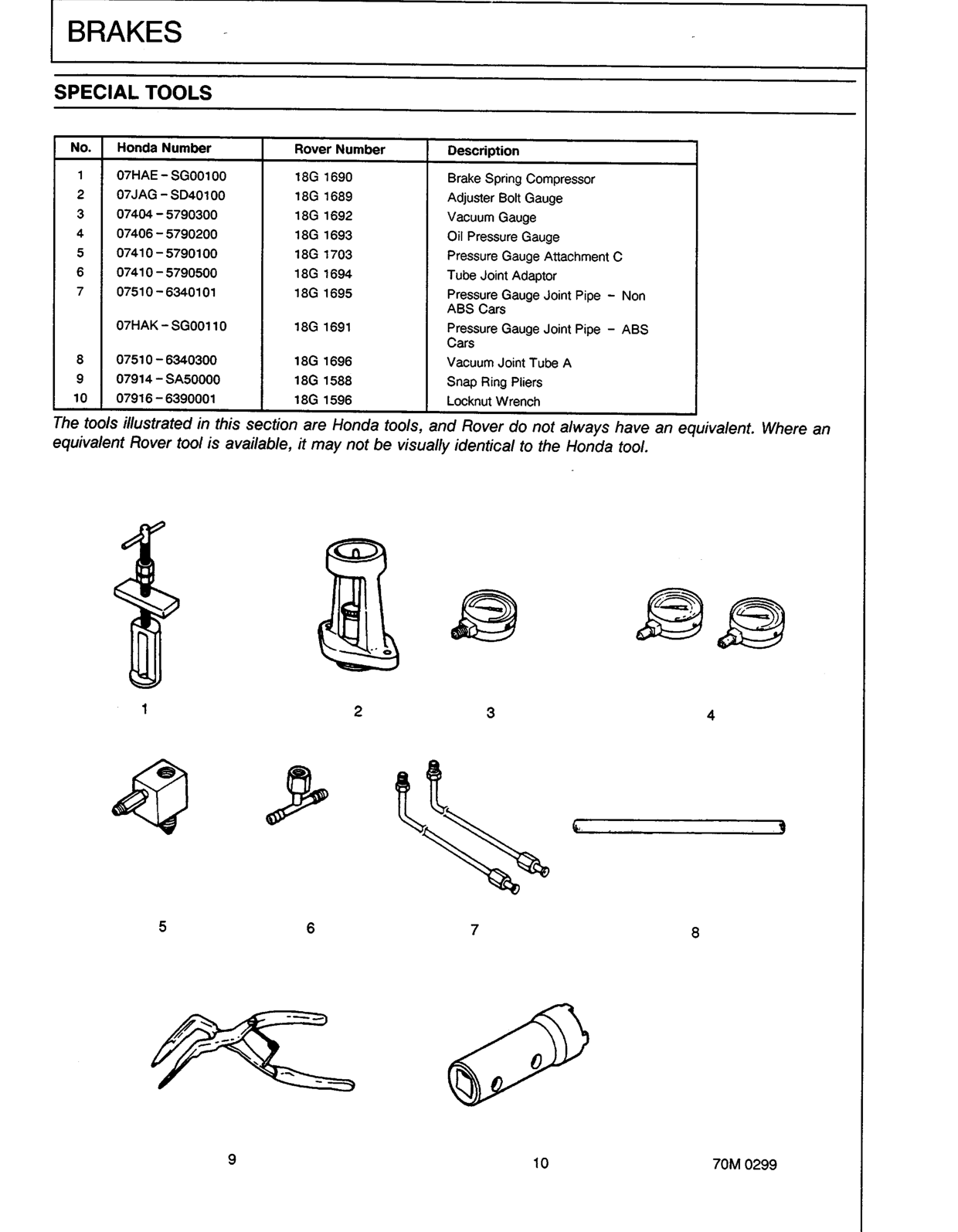Scan of the original manual page with all its drawings