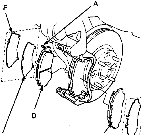 Diagram of brake pad assembly showing labels A, B, C, D, E