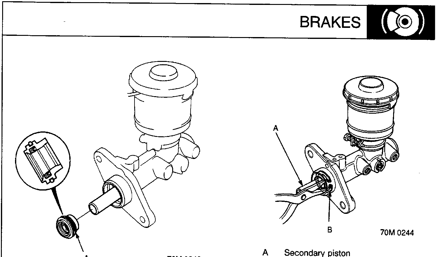 Two diagrams of a master cylinder: left shows the piston guide assembly being removed, right shows the secondary piston and circlip being manipulated with a tool.