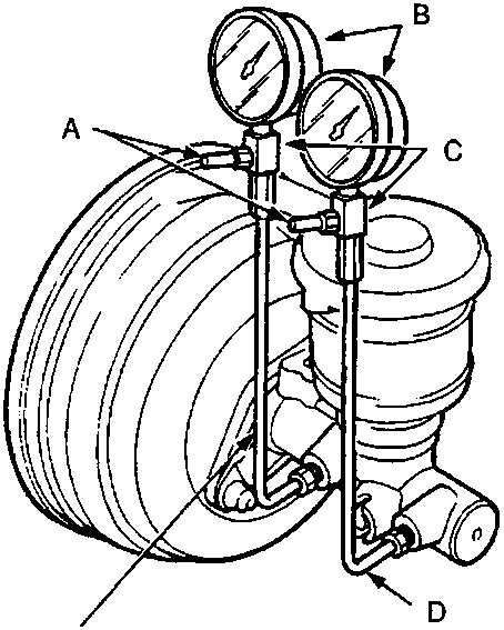 Diagram showing pressure gauges (B) and pressure gauge attachment C connected via pressure gauge joint pipes (D, E) to bleed valves (A) on the master cylinder assembly.