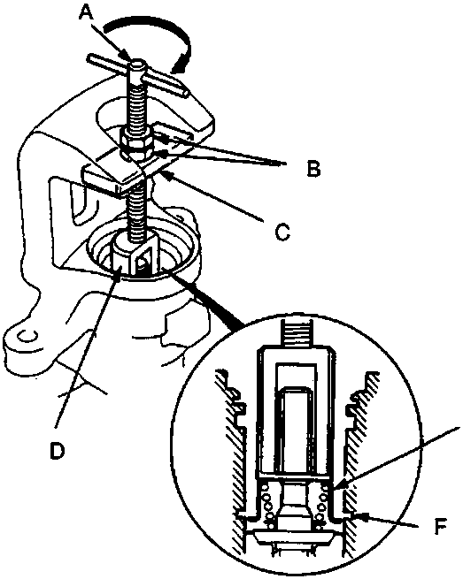 Diagram showing brake spring compressor tool applied to caliper cylinder with shaft, locknuts, plate, spring cover, and circlip groove labeled A through F