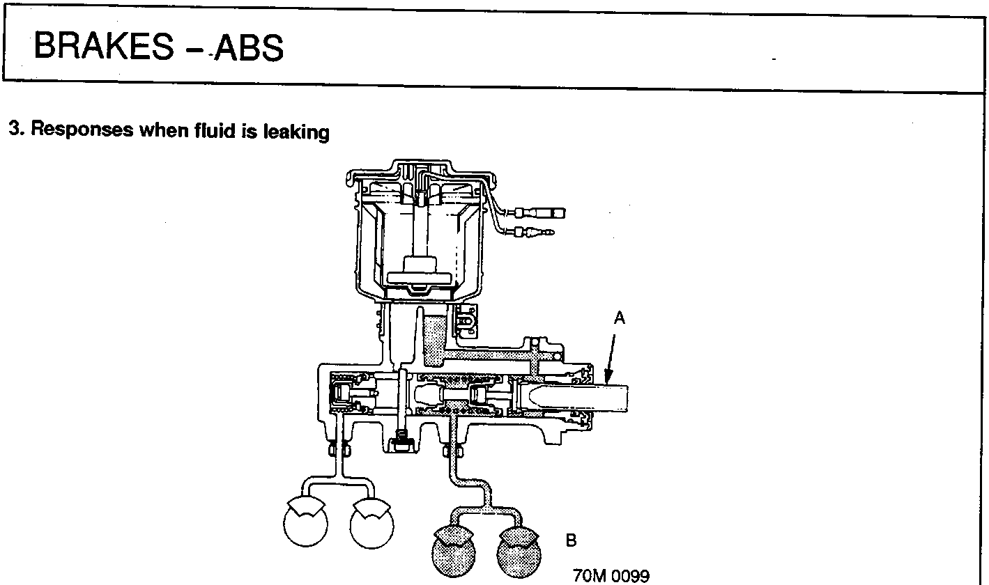 Cross-section diagram of a dual-circuit brake master cylinder showing the primary piston, secondary piston, and fluid reservoirs labeled A, B, C with figure number 70M 0099