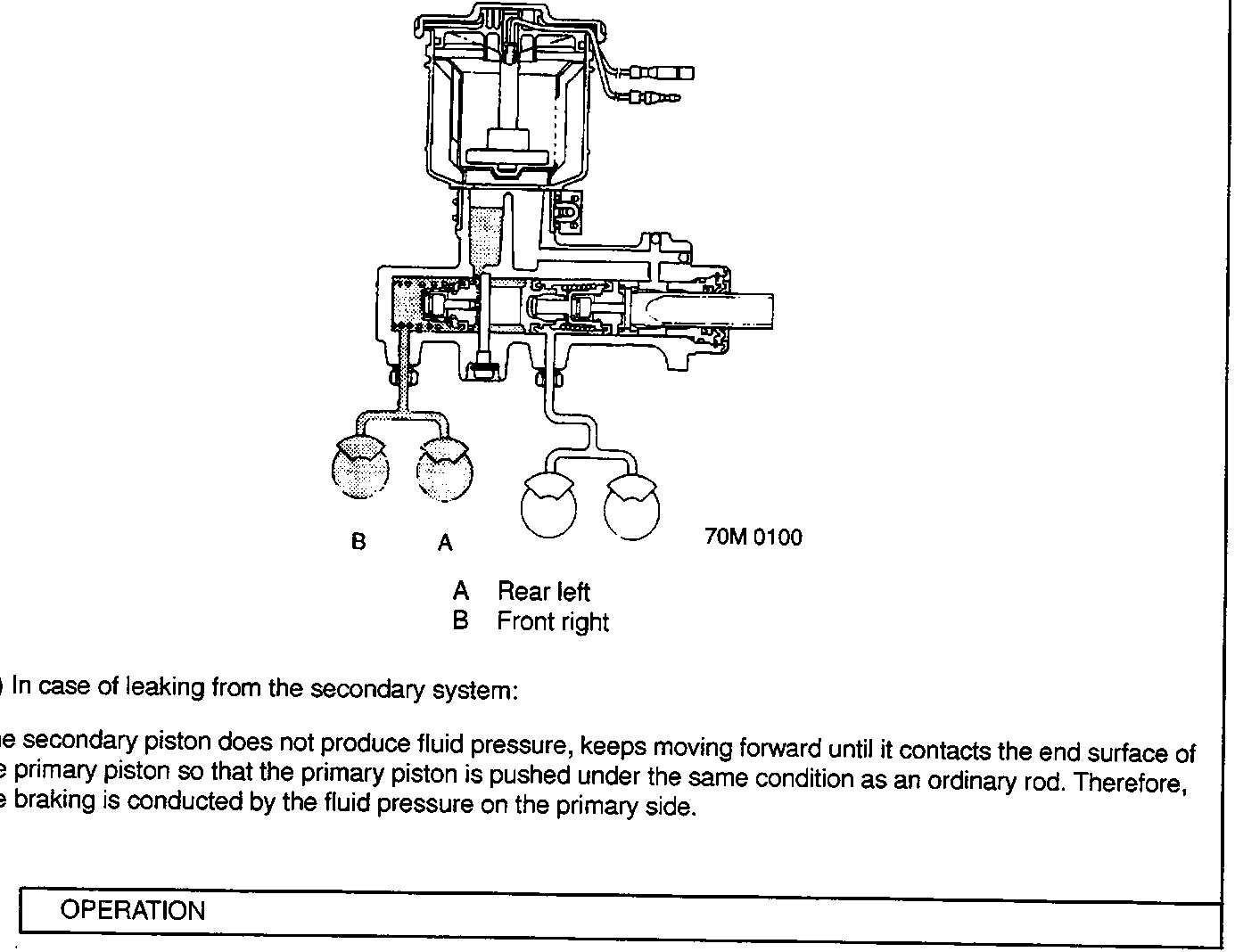 Cross-section diagram of a dual-circuit brake master cylinder showing the primary piston, secondary piston, and fluid reservoirs labeled A, B with figure number 70M 0100