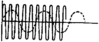 Waveform graph illustrating the output signal from the wheel sensor