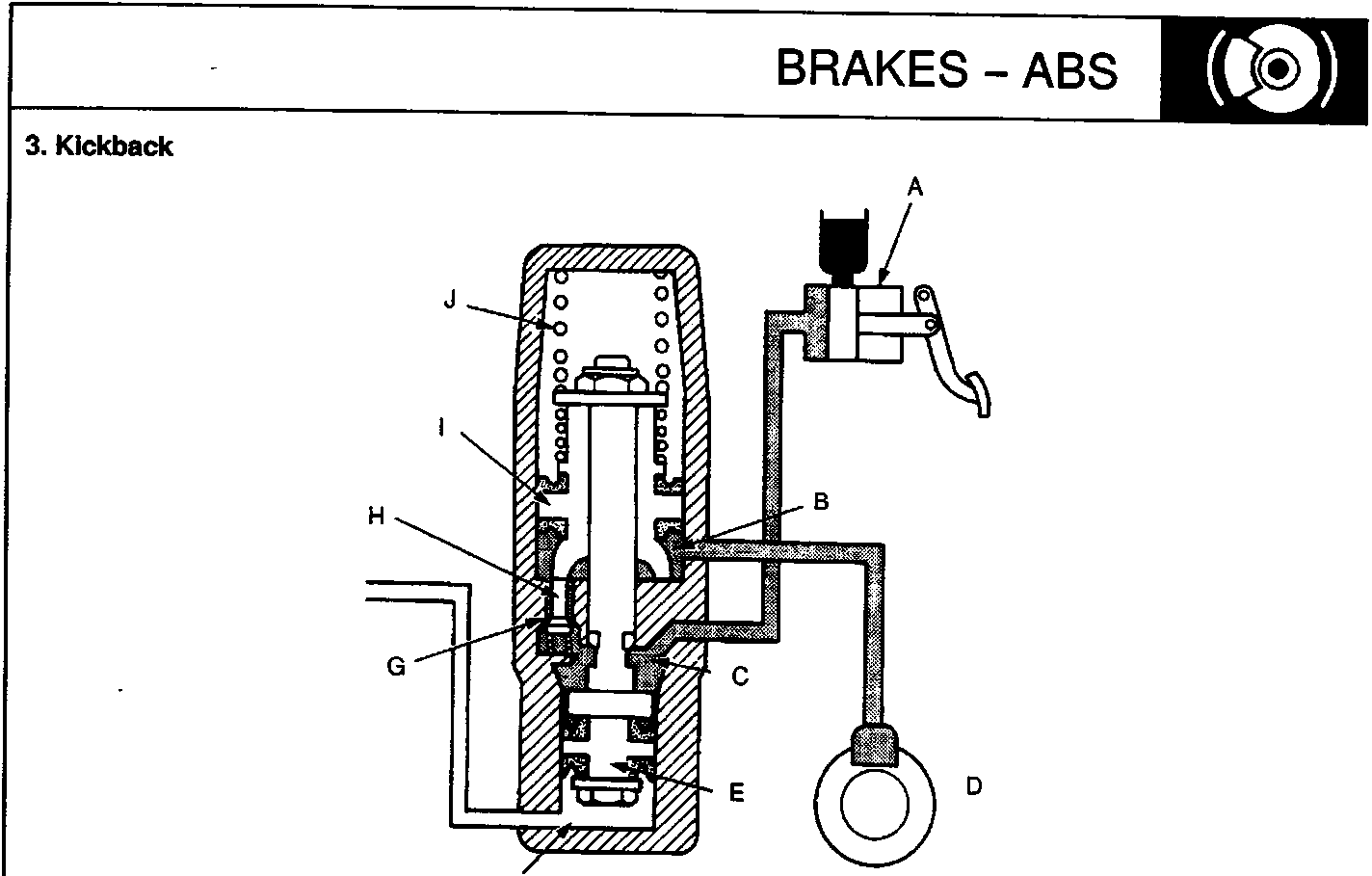 Diagram of modulator showing master cylinder, chambers A and B, caliper, piston, sleeve, cut-off valve, slide piston, spring, and chamber C with reference letters A through J.