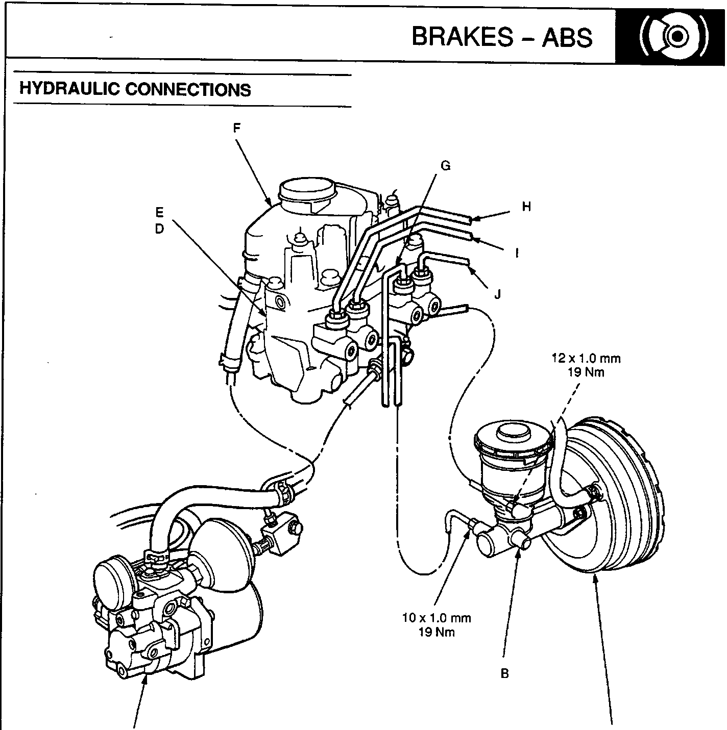 Diagram of hydraulic connections showing brake booster, master cylinder, ABS pump assembly, solenoids, modulator unit, reservoir, and brake lines with torque specifications.