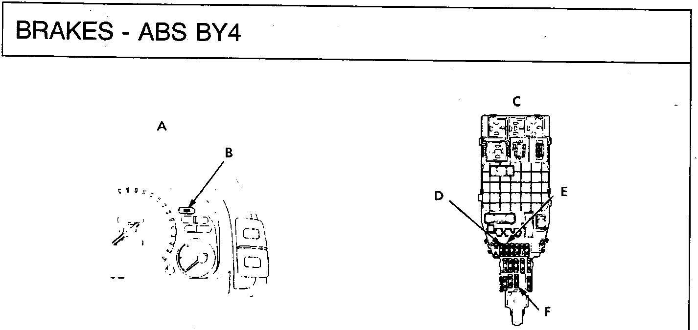 Diagram showing the location of the gauge assembly, ABAS indicator light, under-dash fuse/relay box, and under-bonnet fuse/relay box with callout letters A through F.
