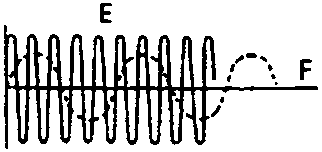 Waveform diagram showing coil output E at high speed and F at low speed