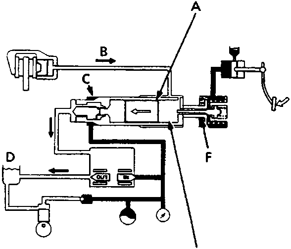 Diagram showing control by reducing caliper fluid pressure with components labeled A through F, including piston slides, pressure reduces, chamber A, reservoir, pressure reduction chamber, and cut valve close. Figure number 70M0400.