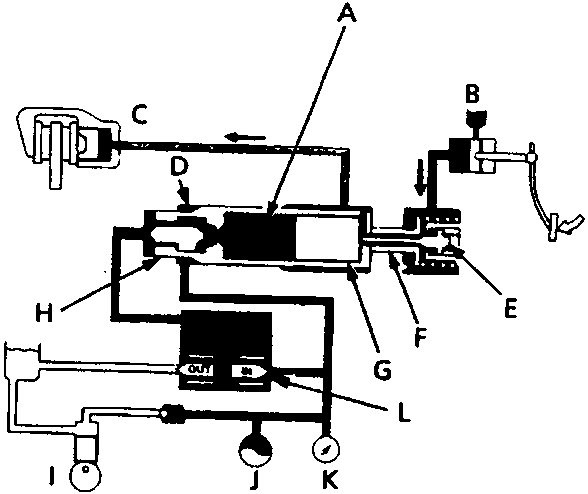 Diagram showing normal braking function with components labeled A through L, including back-pressure chamber, master cylinder, caliper, cut valve, piston, sleeve, pump, accumulator, pressure switch, and solenoid valve. Figure number 70M0399.