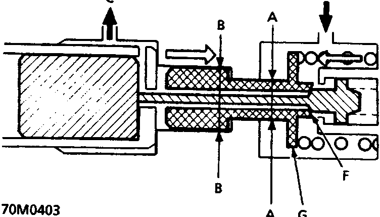 Cross-section diagram of the proportioning control valve showing internal components labeled A through G, with arrows indicating fluid flow and spring force. Figure number 70M0403 is printed at the bottom left of the diagram.