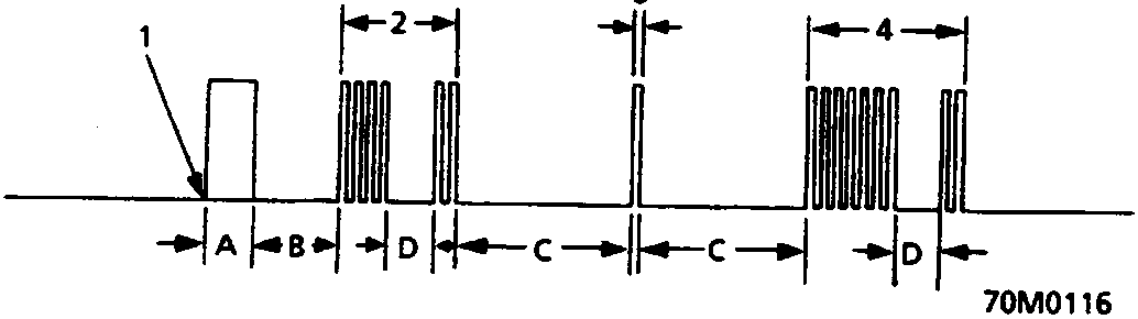 Diagram showing the sequence of ABS indicator light flashes for fault code diagnosis, with labels A through D indicating timing intervals and numbered pulses 1 through 4 representing ignition and fault codes.