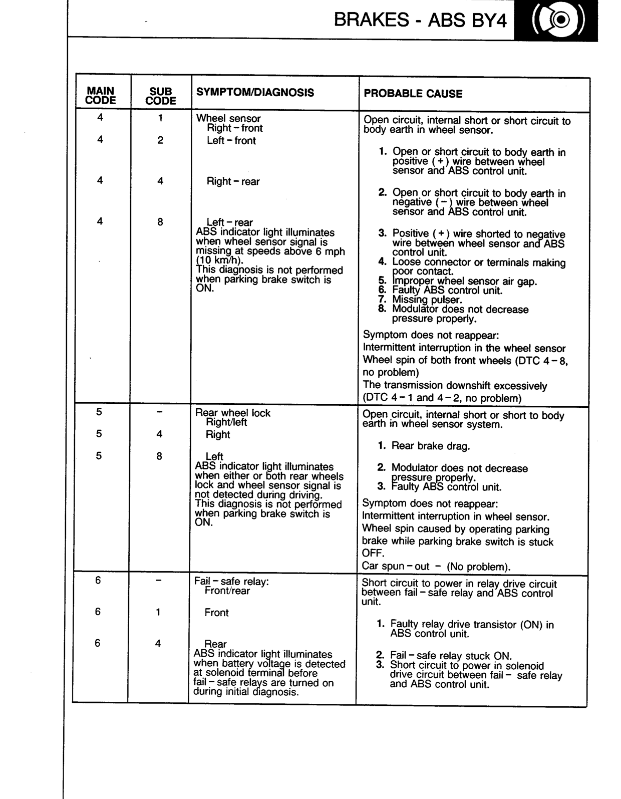 Scan of the original manual page with all its drawings