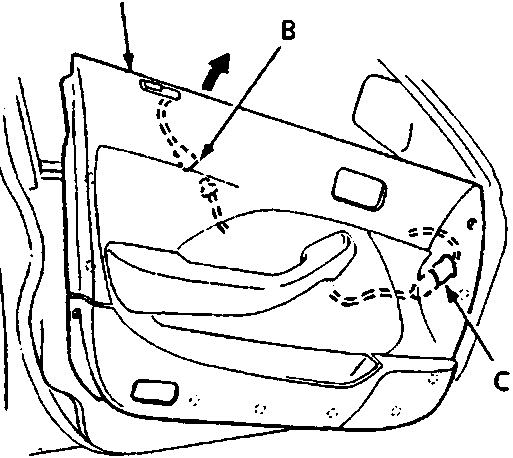 Diagram of a car door panel showing labels A, B, and C pointing to the panel surface, an arrow indicating upward movement, and a connector area.