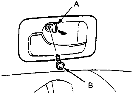 Diagram showing cap and screw on door panel with labels A Cap, B Screw