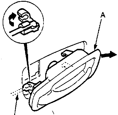 Diagram showing inner handle being pulled out with labels A Inner handle, B Inner handle rod