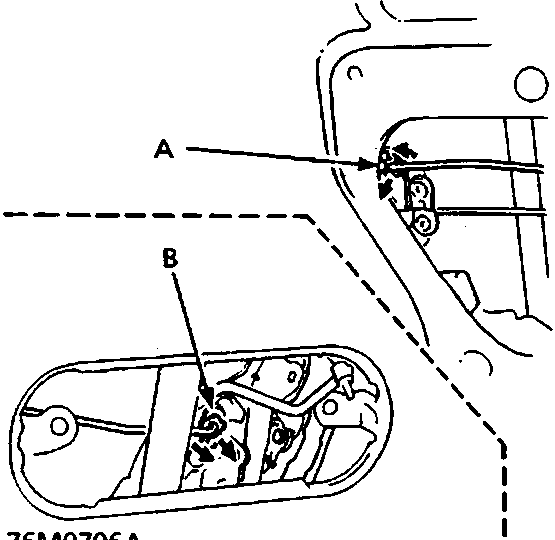 Diagram showing inner handle rod and lock rod with labels A and B.