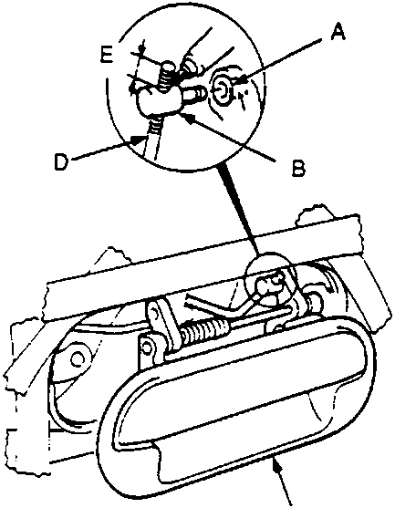 Diagram showing bush, joint, outer handle, and outer handle rod with labels A, B, C, D, and E.