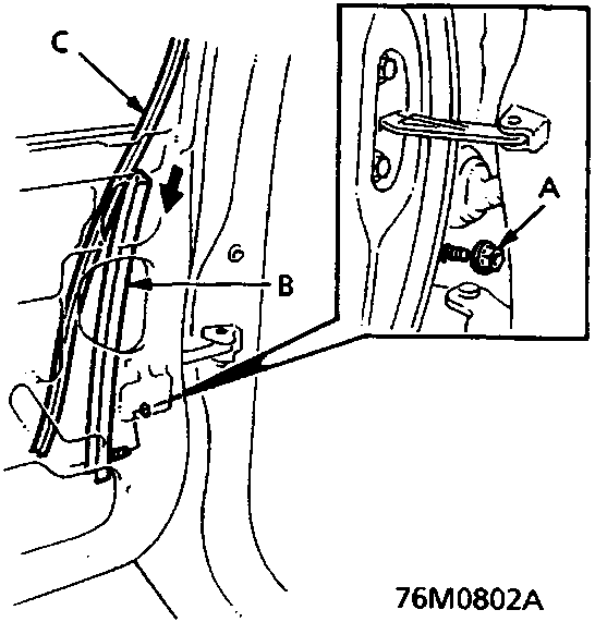 Diagram showing the removal of the glass run channel, centre channel, and nut from the door frame. Labels A, B, C are indicated. Figure number 76M0802A.