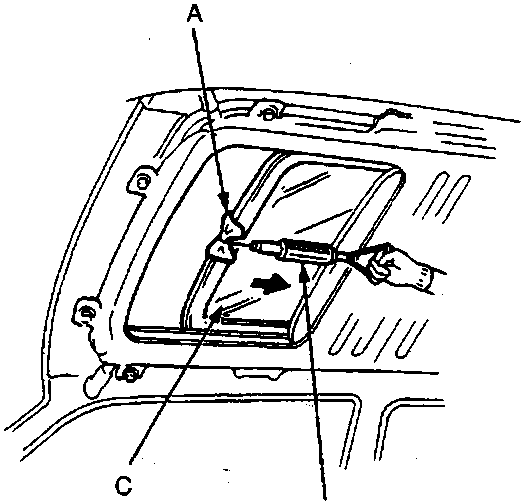 Diagram showing a spring scale measuring the effort to open glass, with callout labels A, B, C
