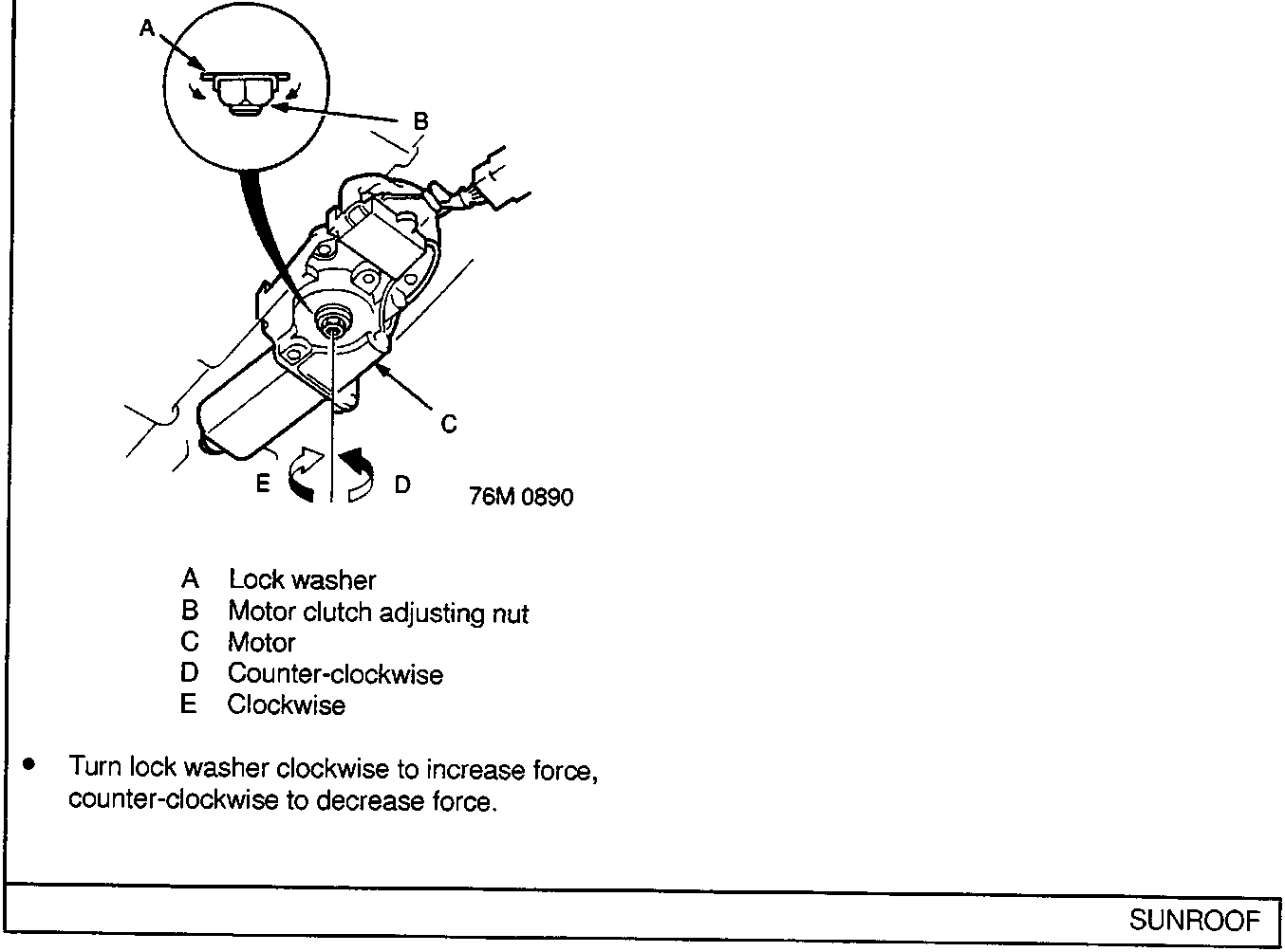 Diagram of a sunroof motor assembly. An inset circle shows a close-up of the lock washer and adjusting nut. Labels A, B, C, D, and E point to various components and rotation directions. Figure number 76M 0890 is at the bottom right.