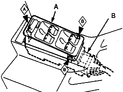 Diagram showing power window switch assembly with callouts A for switch and B for connector, and clip locations marked by black triangles