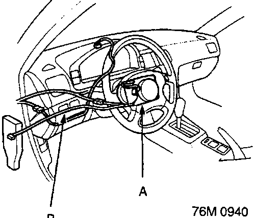 Diagram of the airbag assembly and SRS main harness routing near the steering column. Labels A and B point to specific components.