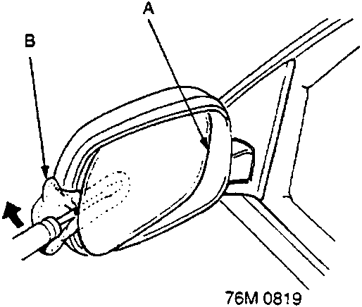 Diagram showing mirror holder A being prised out with cloth B wrapped around screwdriver