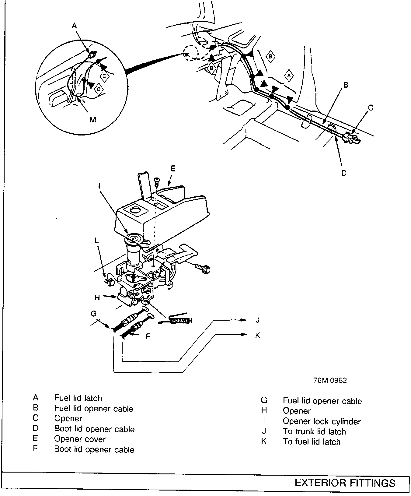 Technical diagram showing the location and components of fuel lid, boot lid, and trunk lid openers and cables, including an exploded view of the opener assembly. Labels A through M identify specific parts.