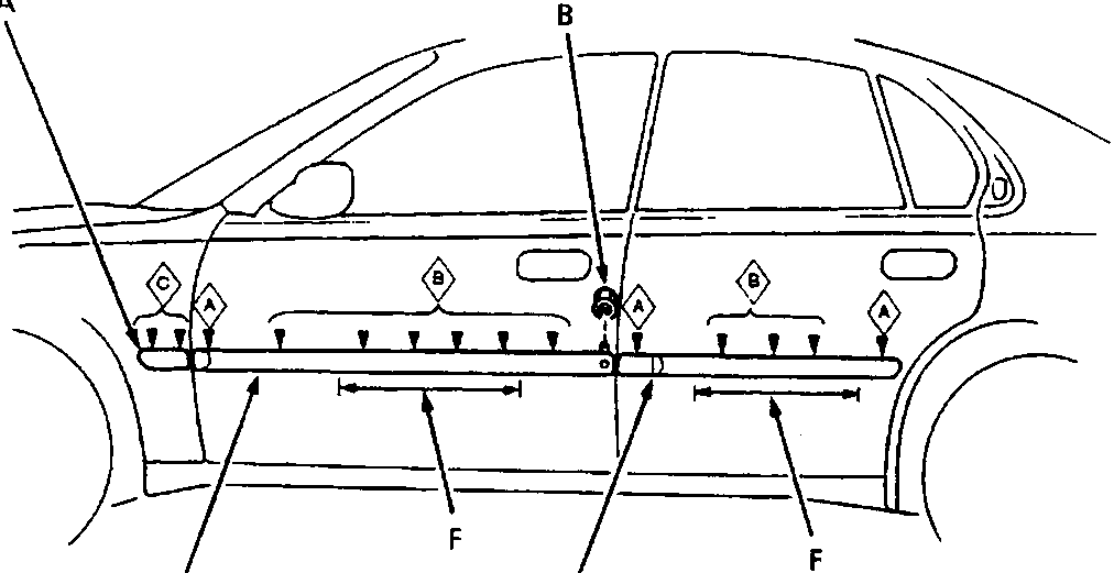 Diagram showing the location of door mouldings and clips on a car side profile, with callouts A through F.