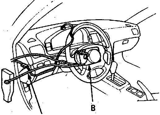 Diagram of the dashboard area showing the routing of the SRS main harness (A) and the airbag assembly (B) around the steering column.
