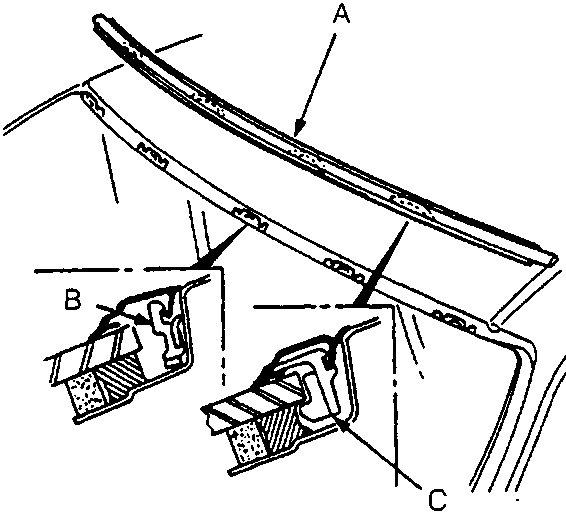Diagram showing the upper windscreen moulding and clips, with callouts A, B, and C.