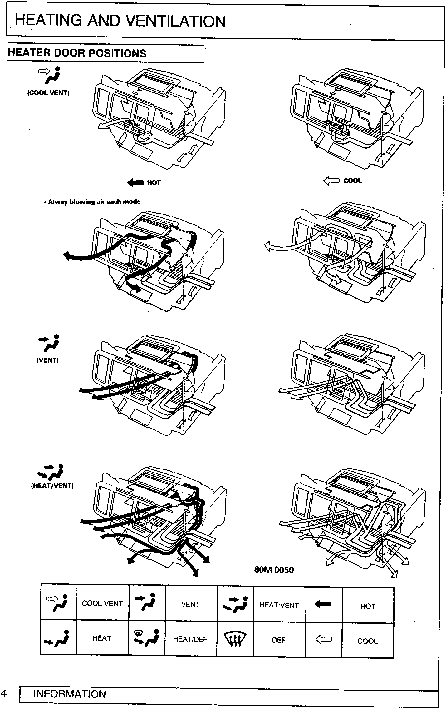 Diagram showing heater unit air flow for COOL VENT mode with HOT and COOL arrows