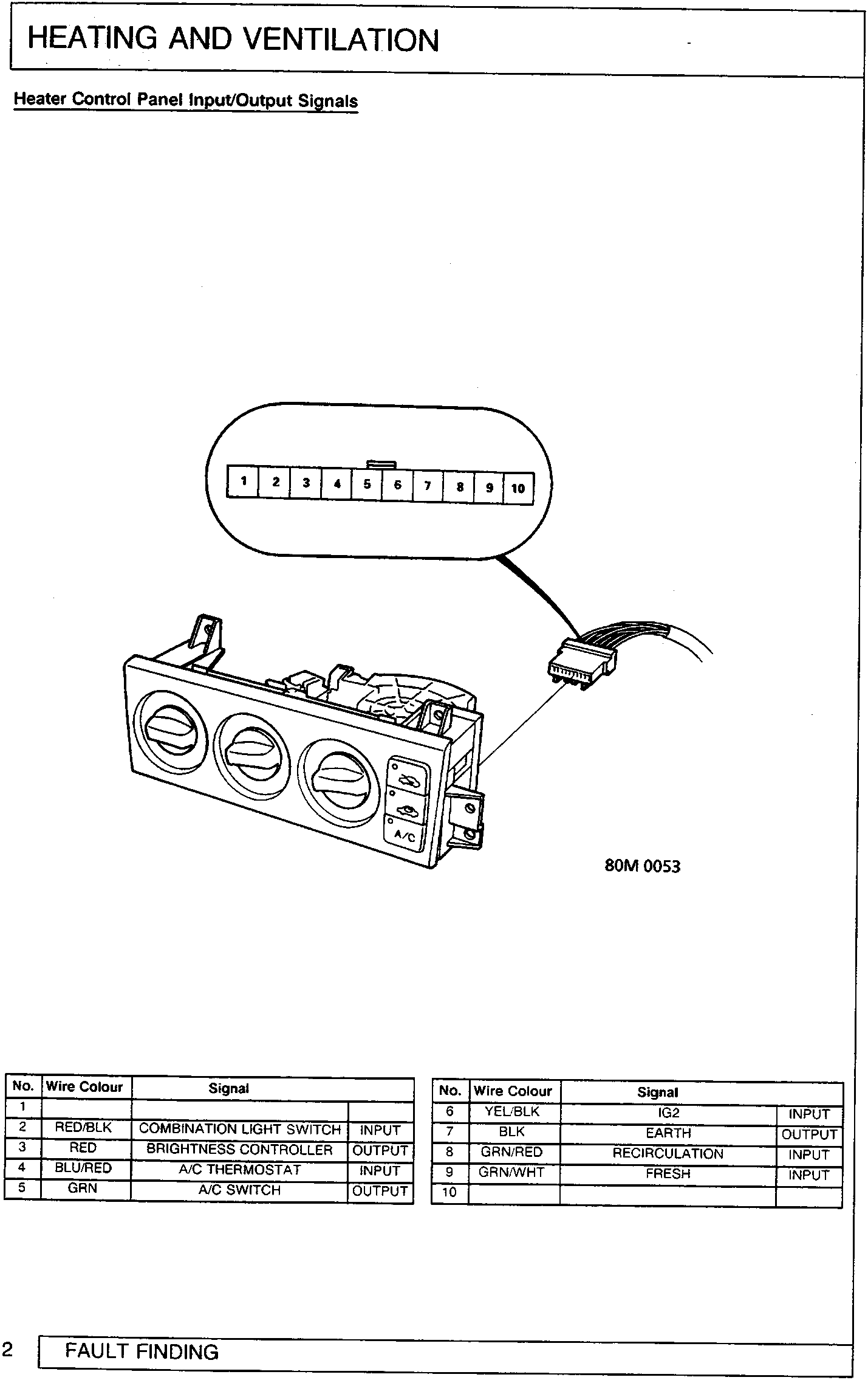 Diagram of the heater control panel showing a 10-pin connector with numbered terminals 1 through 10, and the control unit with three rotary knobs and A/C/recirculation switches. Figure number 80M 0053 is printed below the diagram.