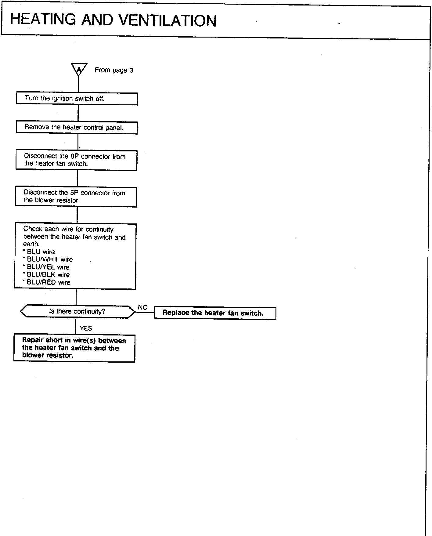 Flowchart for heater fan switch fault finding