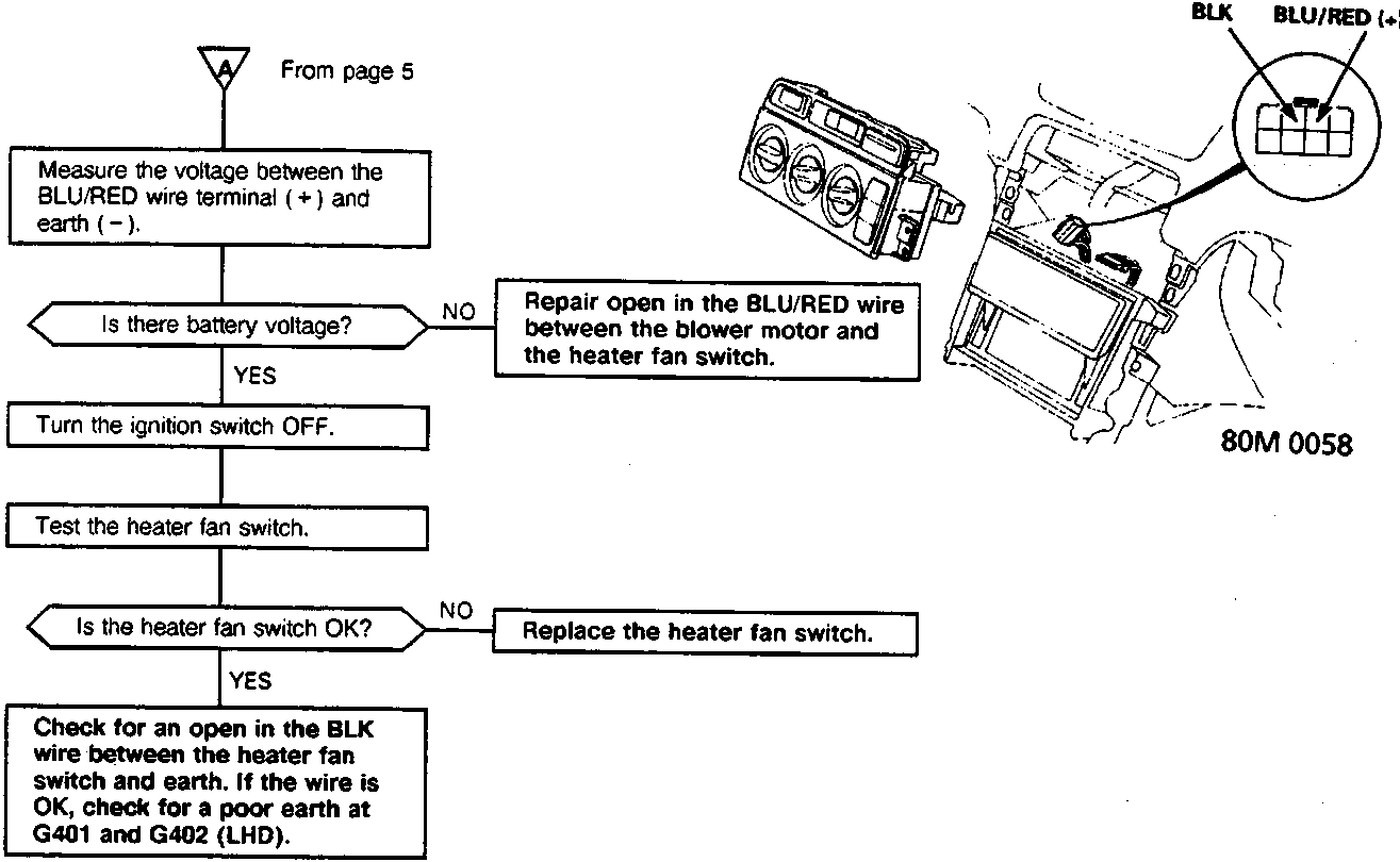 Flowchart diagram for heater fan switch fault finding, including a wiring illustration of the control unit and connector terminals labeled BLK and BLU/RED (+)
