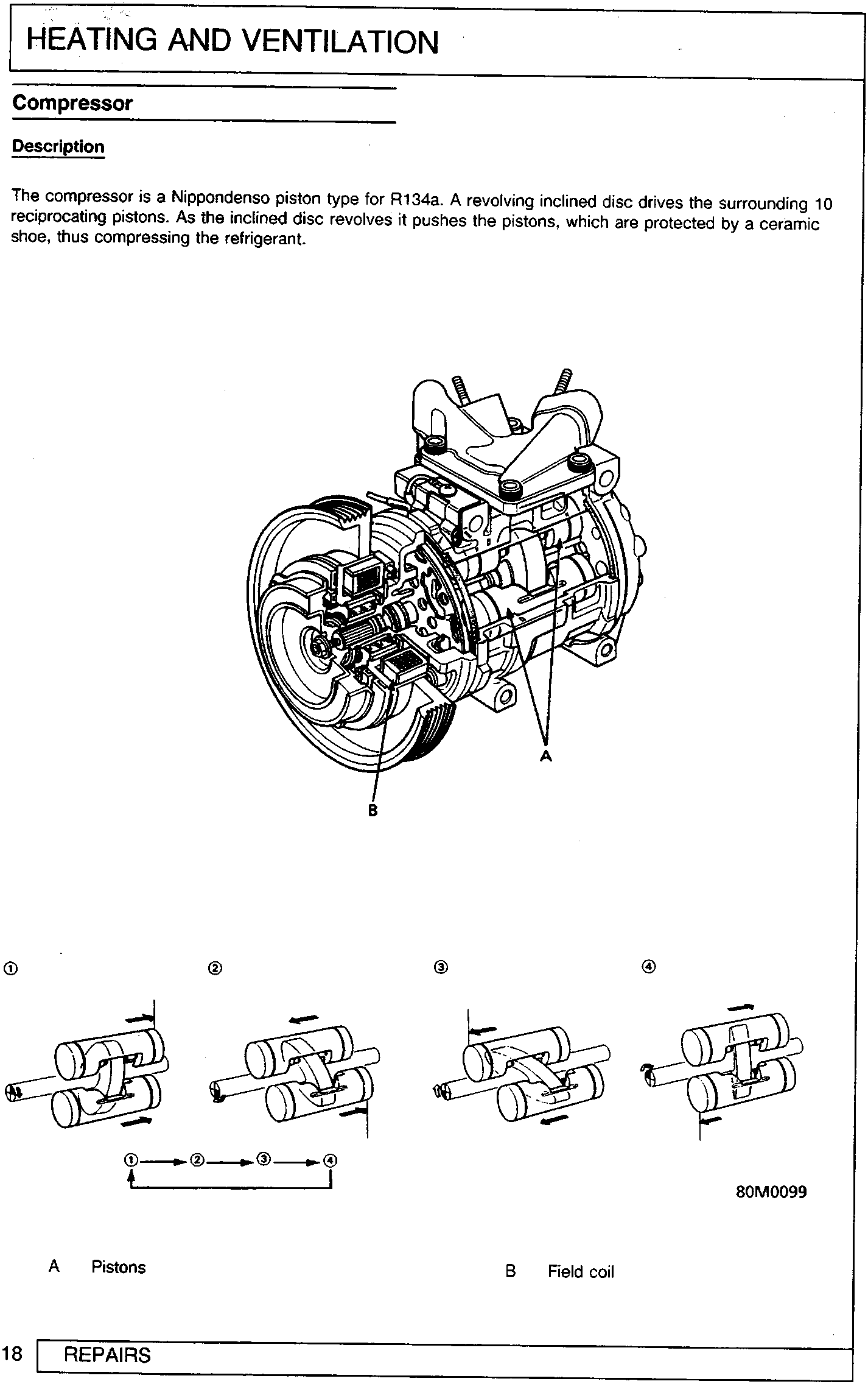 Cutaway diagram of a compressor showing internal components labeled A and B, with four smaller diagrams below illustrating the piston cycle numbered 1 through 4.