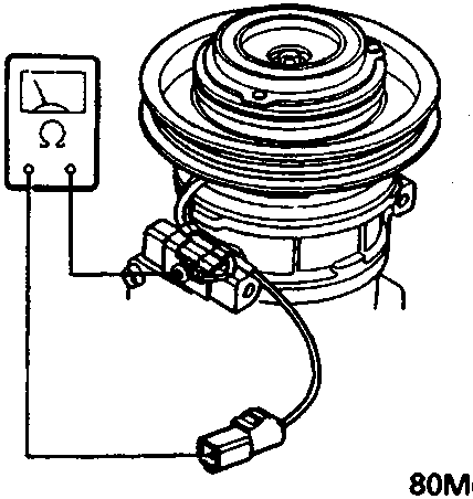 Diagram showing a field coil connected to a multimeter