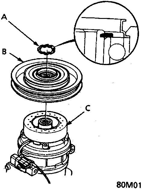 Diagram showing compressor components labeled A (Snap ring B), B (Pulley), and C (Field coil) with a callout view of the snap ring.