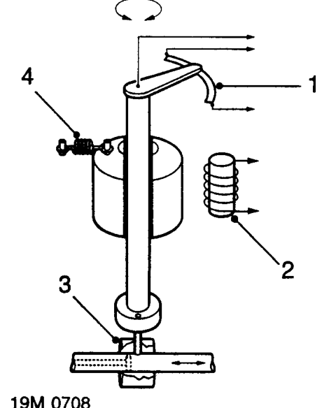 Quantity servo control unit – When the system is operating the engine control module regularly checks the sensor voltage