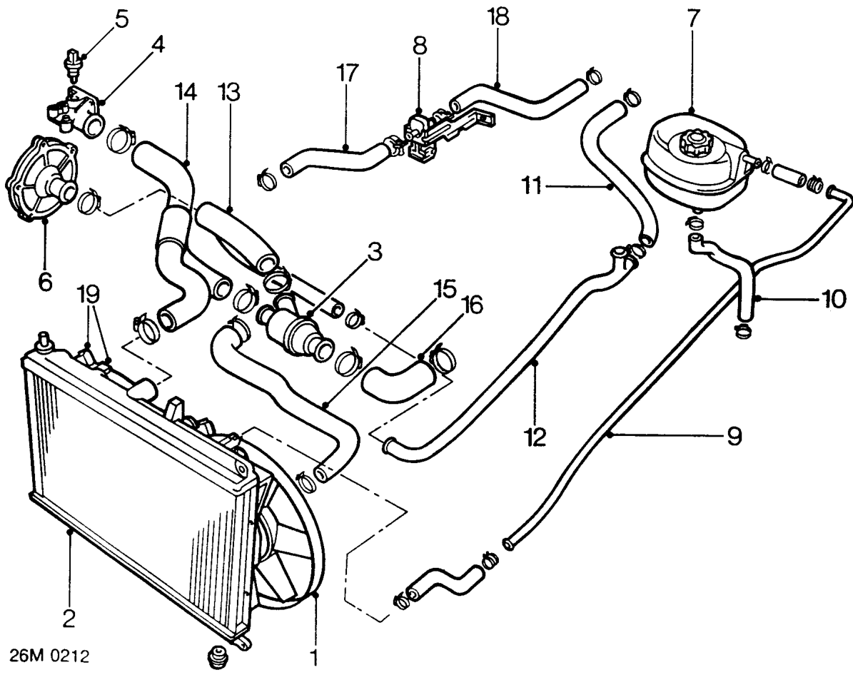 Cooling system components