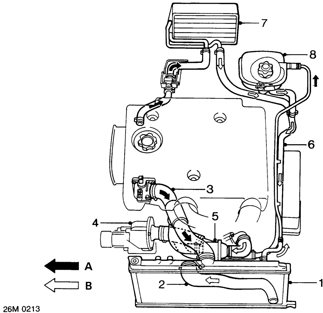 Cooling system operation
