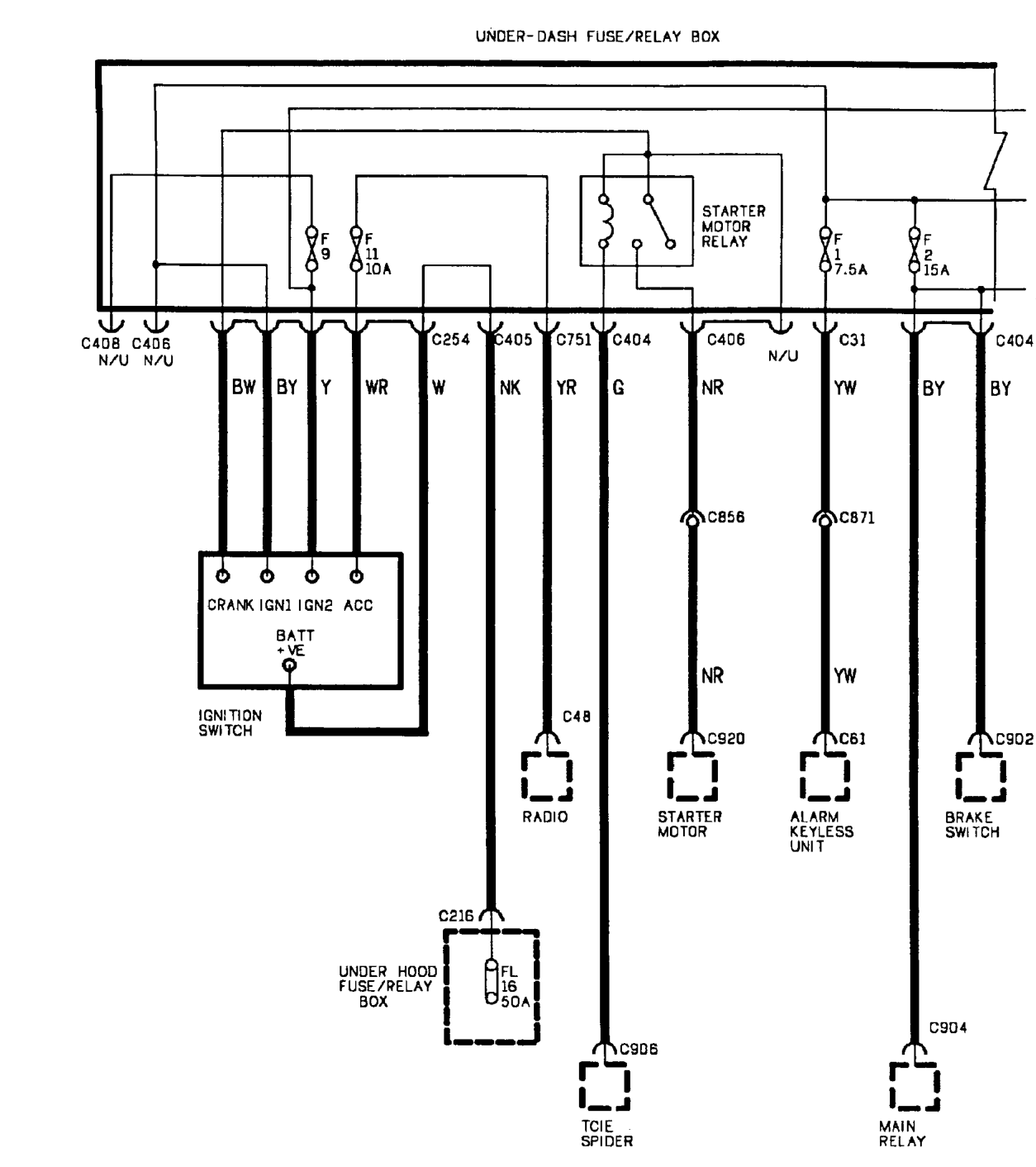 Power distribution