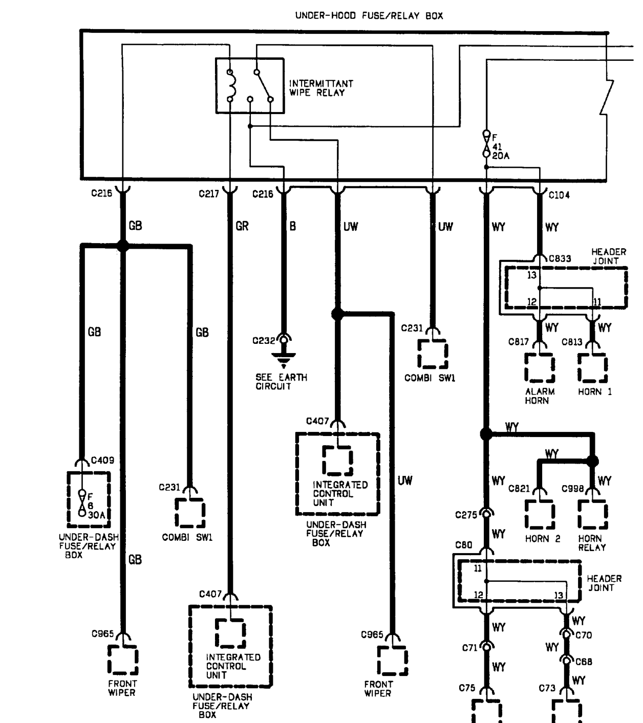Power distribution
