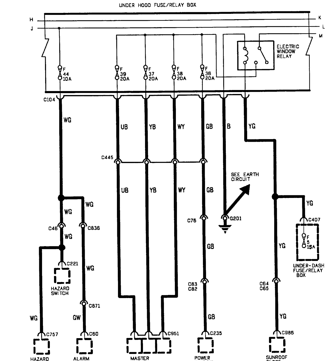 Power distribution