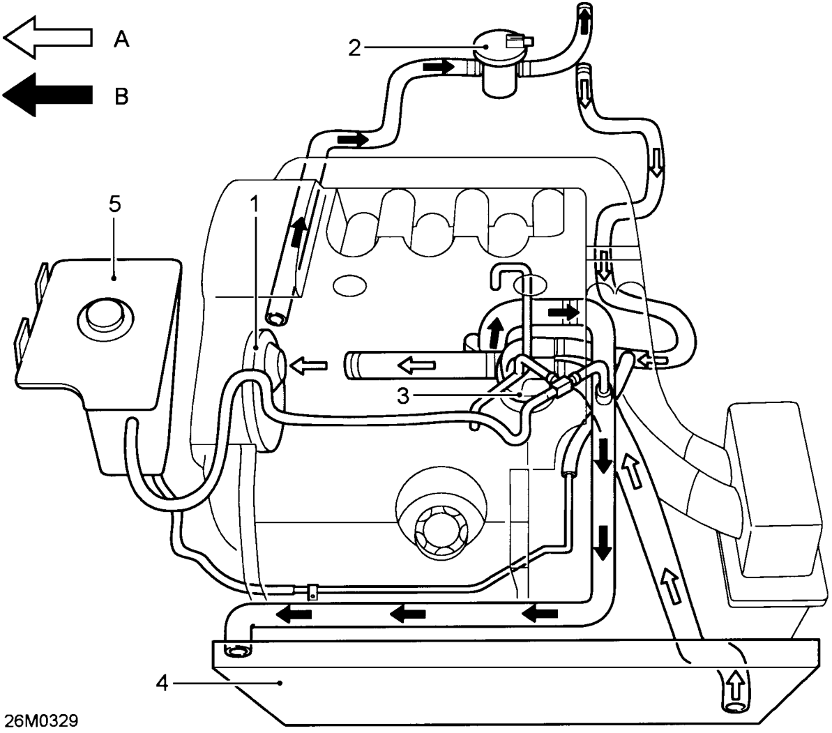 Cooling system operation