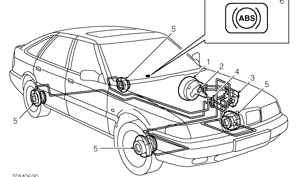 Braking system operation