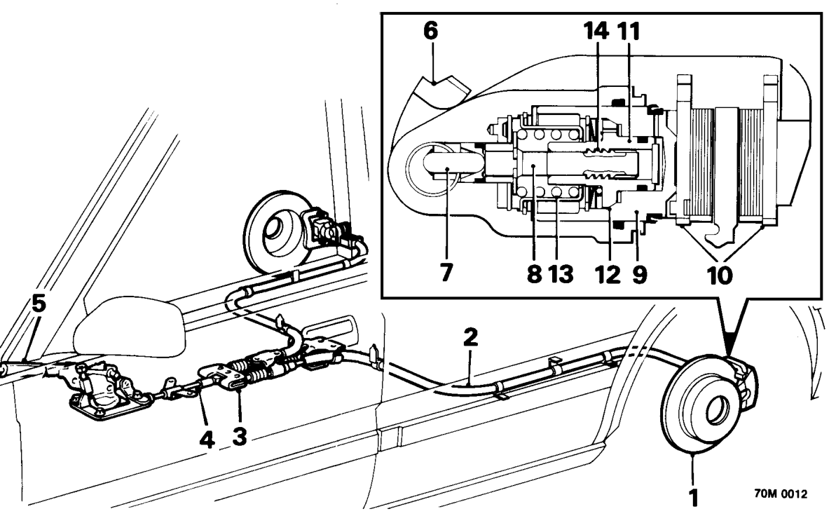 Handbrake operation